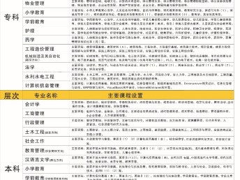 當(dāng)公司要求文憑，新都電大來幫您 真實(shí)可查詢的學(xué)歷提升方案